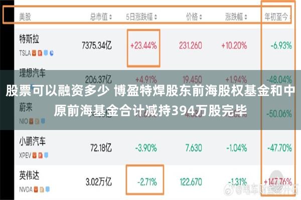 股票可以融资多少 博盈特焊股东前海股权基金和中原前海基金合计减持394万股完毕