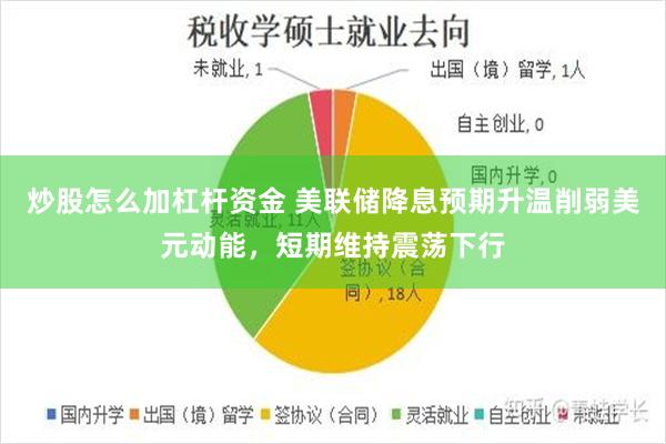 炒股怎么加杠杆资金 美联储降息预期升温削弱美元动能，短期维持震荡下行