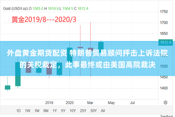 外盘黄金期货配资 特朗普贸易顾问抨击上诉法院的关税裁定，此事最终或由美国高院裁决